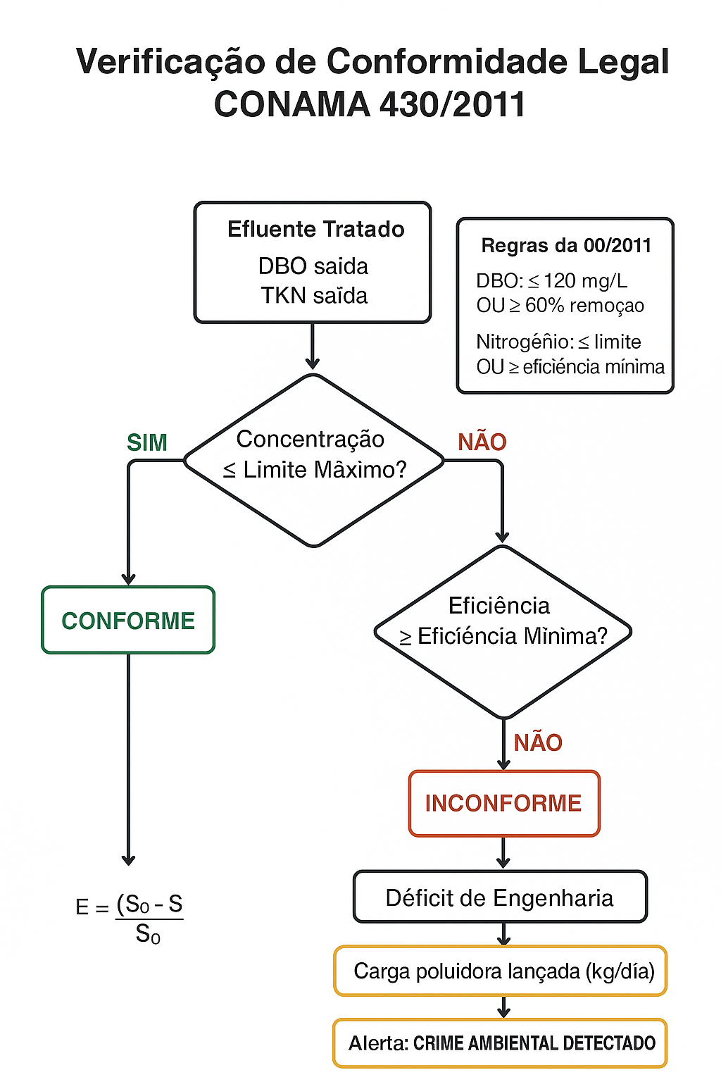 Verificação de Conformidade Legal