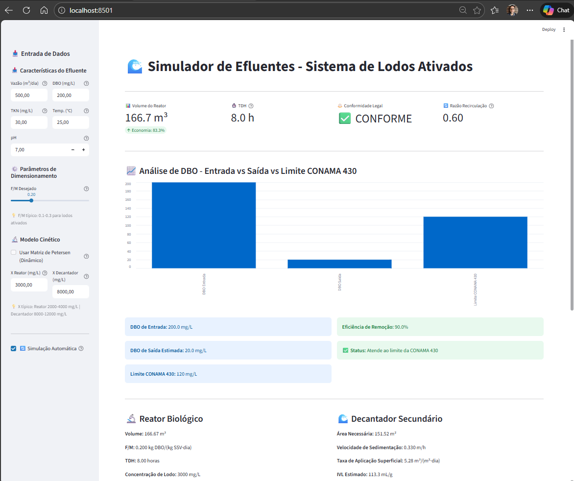 Interface do Simulador de Efluentes