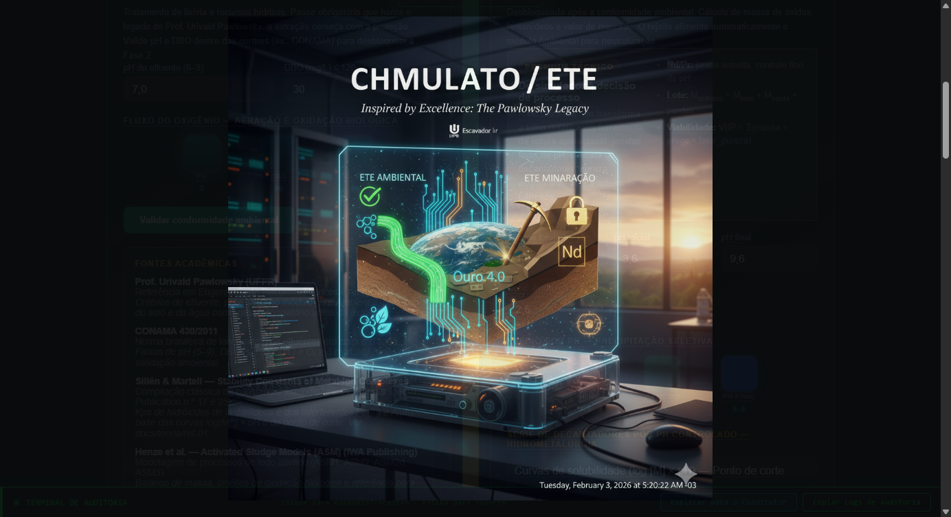 Screenshot do painel ETE Ambiental no Minerador 4.0: conformidade, tanques e resultado da validação.