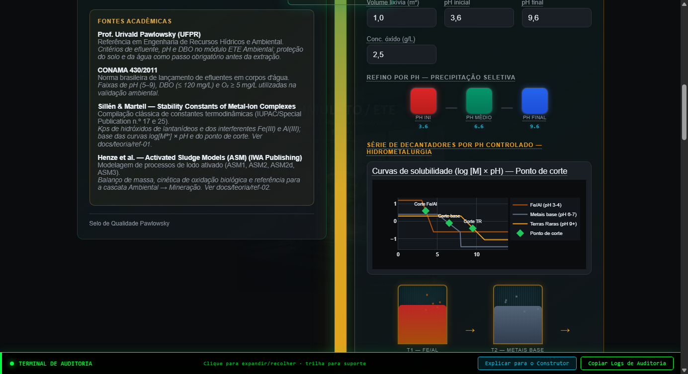 Screenshot do painel Mineração com overlay Golden Gate e vidro antes do Premium.